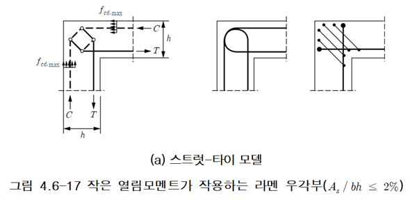 열림모멘트가 작용하는 라멘 우각부