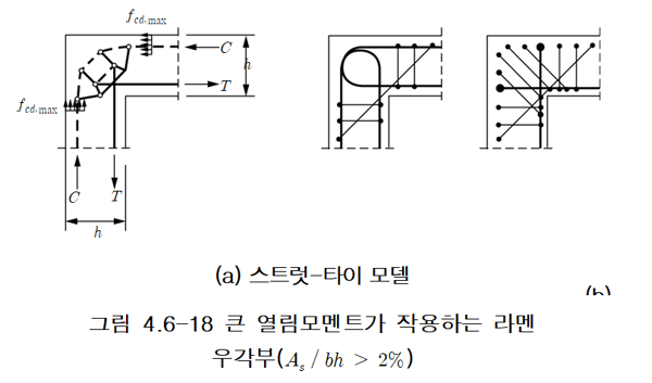 큰 열림모멘트가 작용하는 라멘 우각부