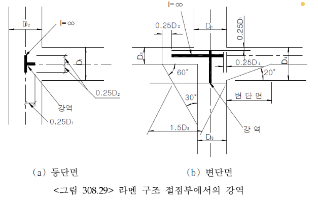 03. 라멘 구조 절점부에서의 강역