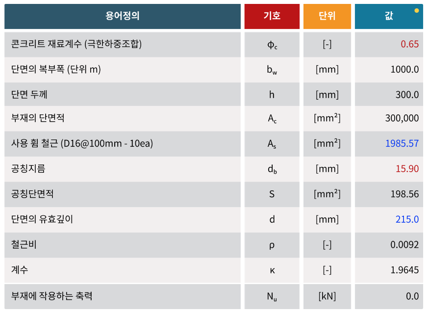 04. 설계 정보