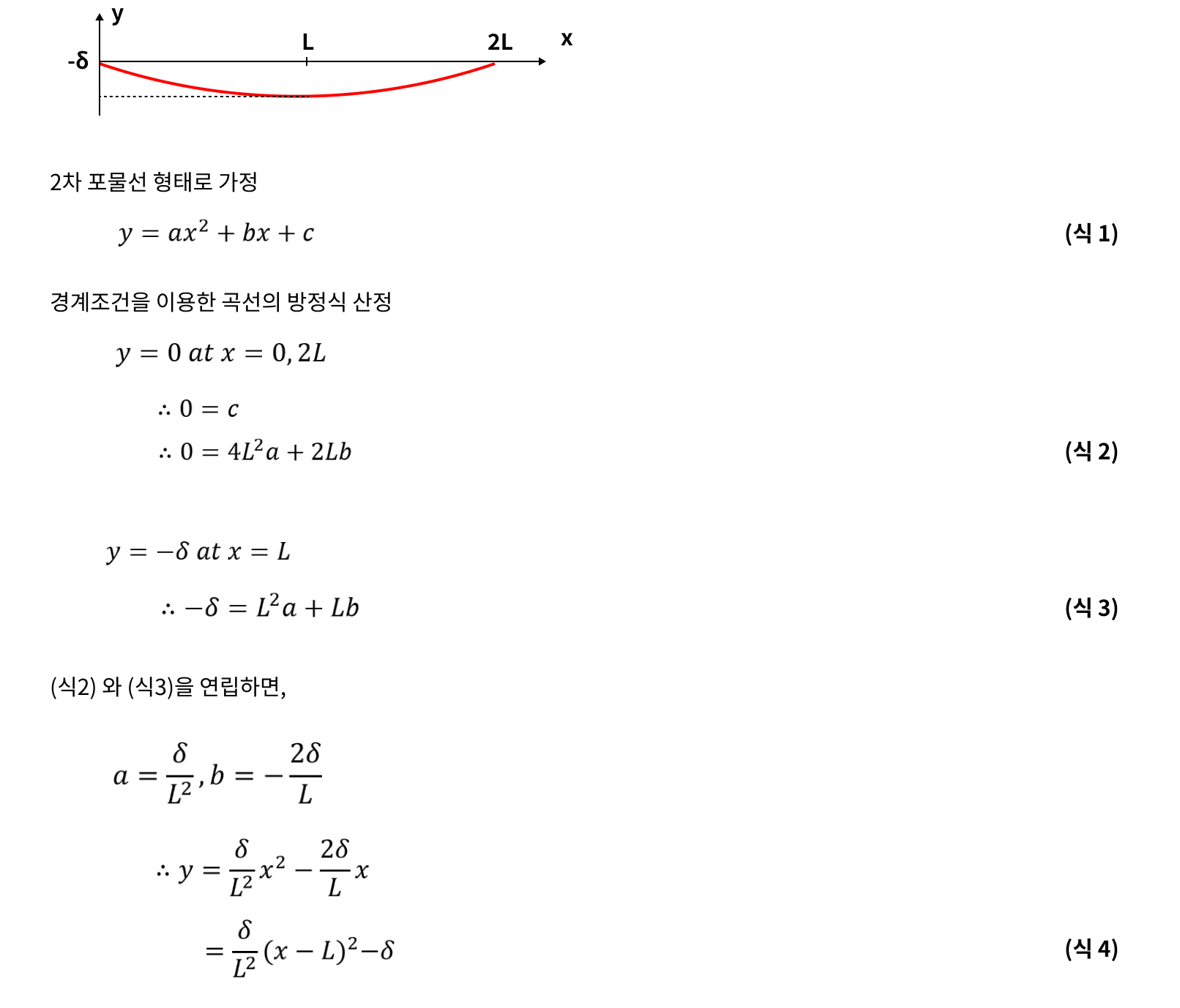 곡선의 2차 방정식