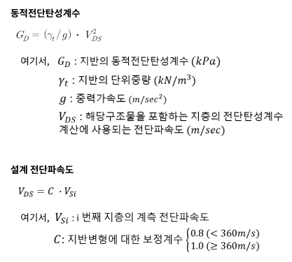 설계 전단파속도를 적용한 동적전단탄성계수 산정