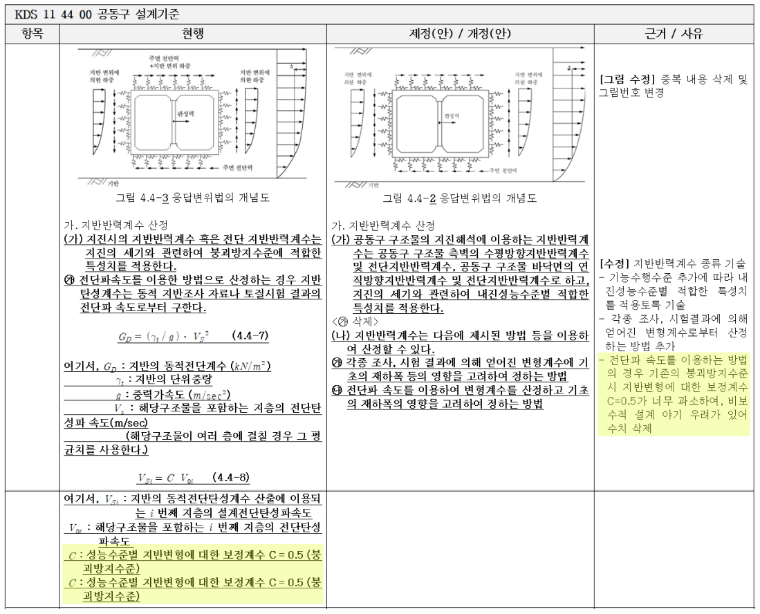 KDS 11 44 00 공동구 설계기준 신구조문대비표 p30-31