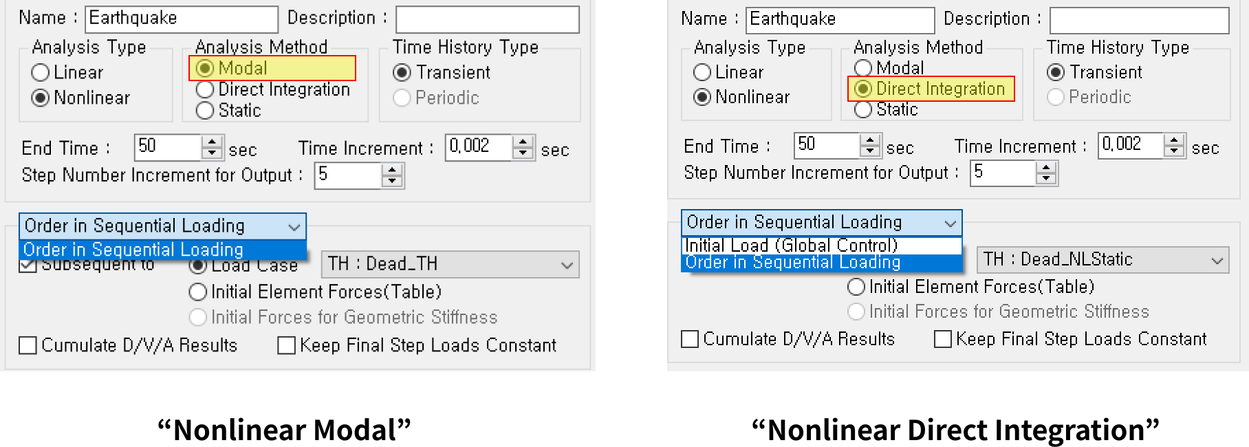 Nonlinear Modal method