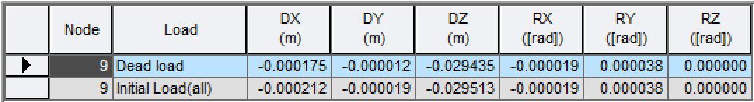 비선형 경계조건이 있는 경우의 Static Analysis 와 Initial Load 결과 비교