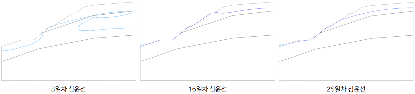 10. 침윤선변화