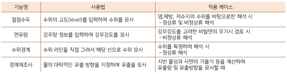 6. 경계조건 정리한 사진