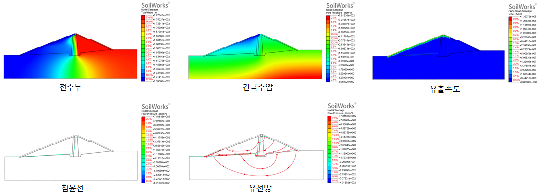 8. 해석결과물_정상류