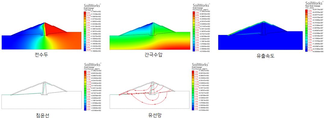 9. 해석 결과물_비정상류