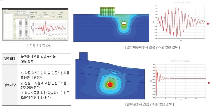 선형 시간이력해석 모델